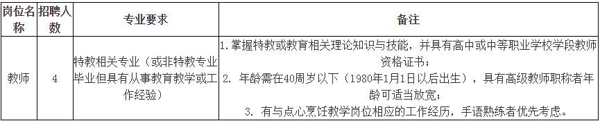 上海市聋哑青年技术学校招聘公告-广东技校排名网