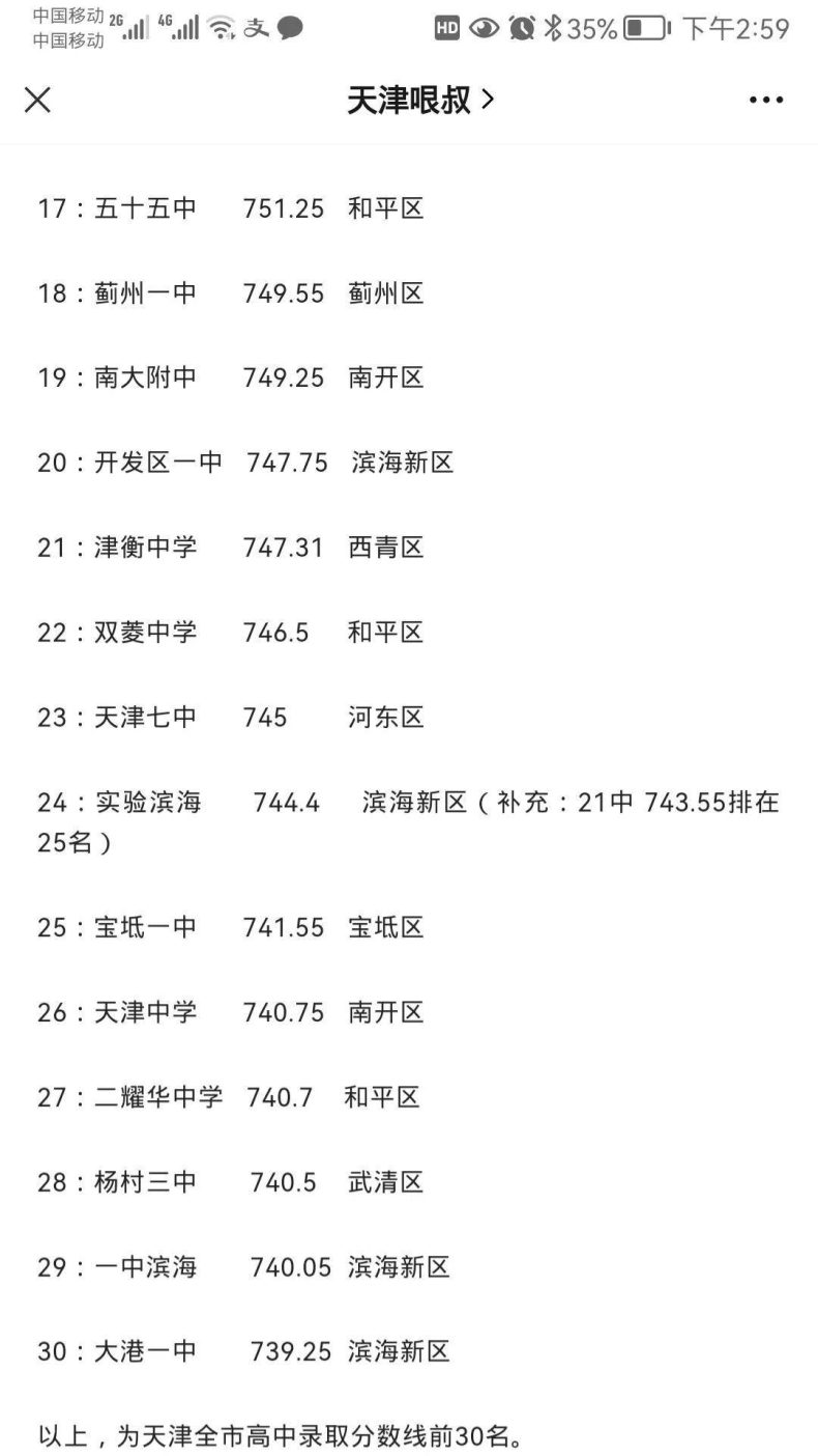天津私立高中前五名是哪些（附：2023年中考录取分数线预测）-1