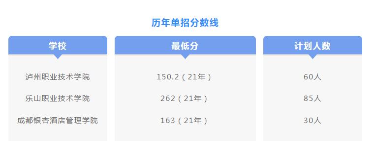 四川旅游类专业院校哪些比较好(附:旅游类专业怎么选)-1 四川旅游类专业院校哪些比较好(附:旅游类专业怎么选)-广东技校排名网