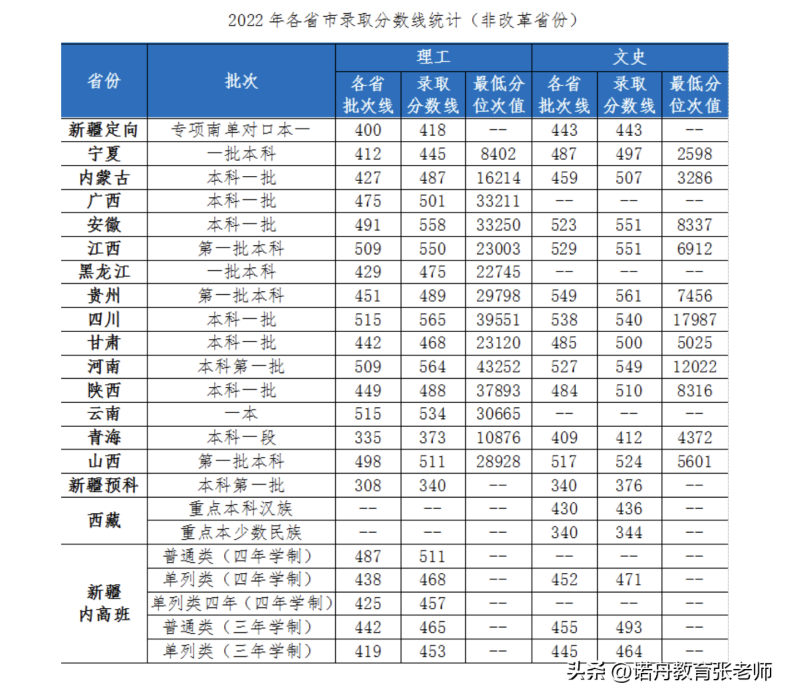 湖北工业大学怎么样（附：2022年录取分数线）-1