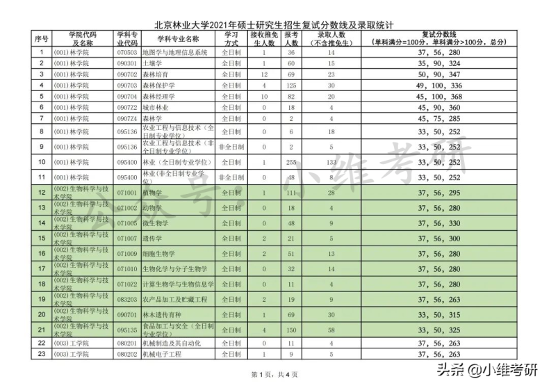 北京最好考的211大学推荐(附:北京211大学名单)-1 北京最好考的211大学推荐(附:北京211大学名单)-广东技校排名网