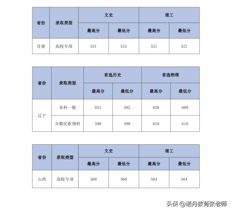 中南财经政法大学怎么样（附：2022年录取分数线）-1