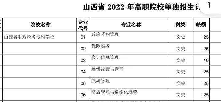 山西学会计最好的专科大学（附：山西大专学校排名）-1