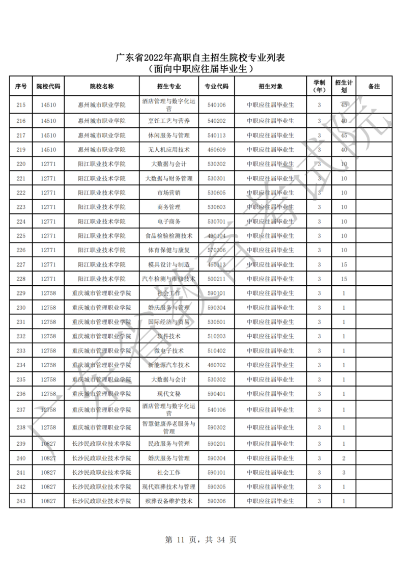 2022年广东高职自主招生院校及专业（附：报考流程）-1