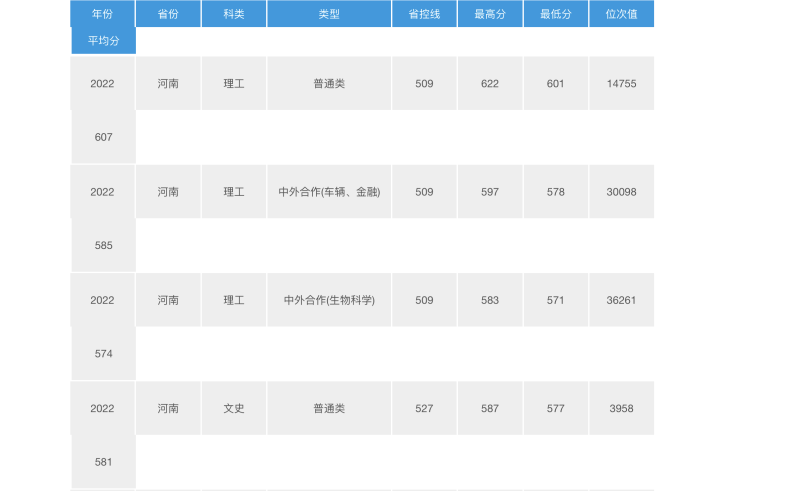 武汉理工大学好不好（附：2022年录取分数线）-1