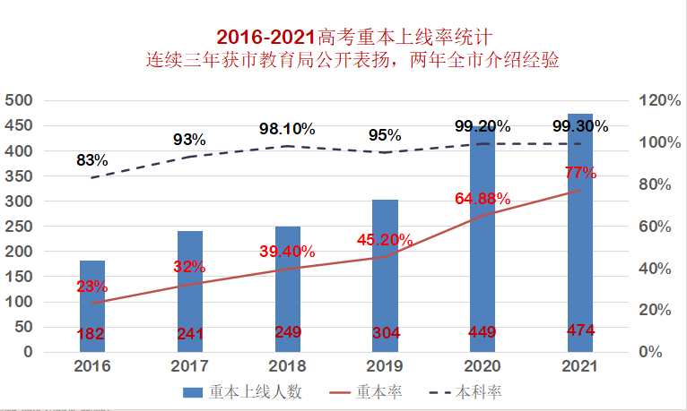 广州市第五中学好不好（附：历年录取分数线）-1