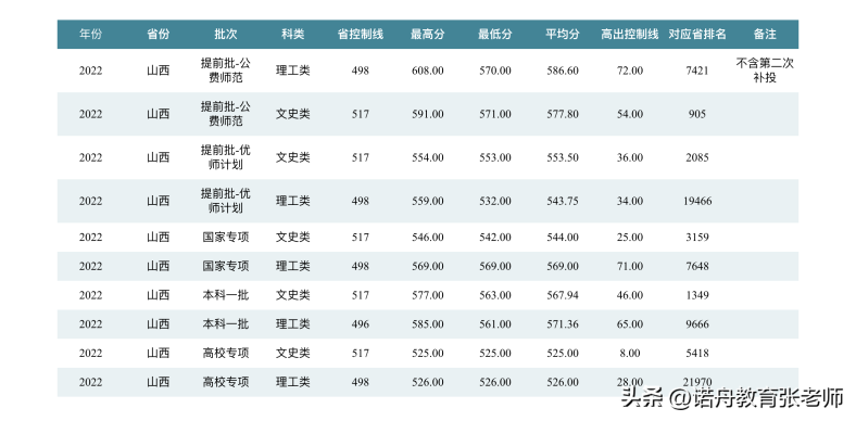 华中师范大学简介（附：2022年录取分数线）-1