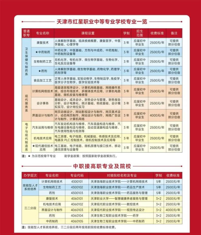 天津市红星职业中等专业学校好不好（附：2022年招生专业及收费标准）-1