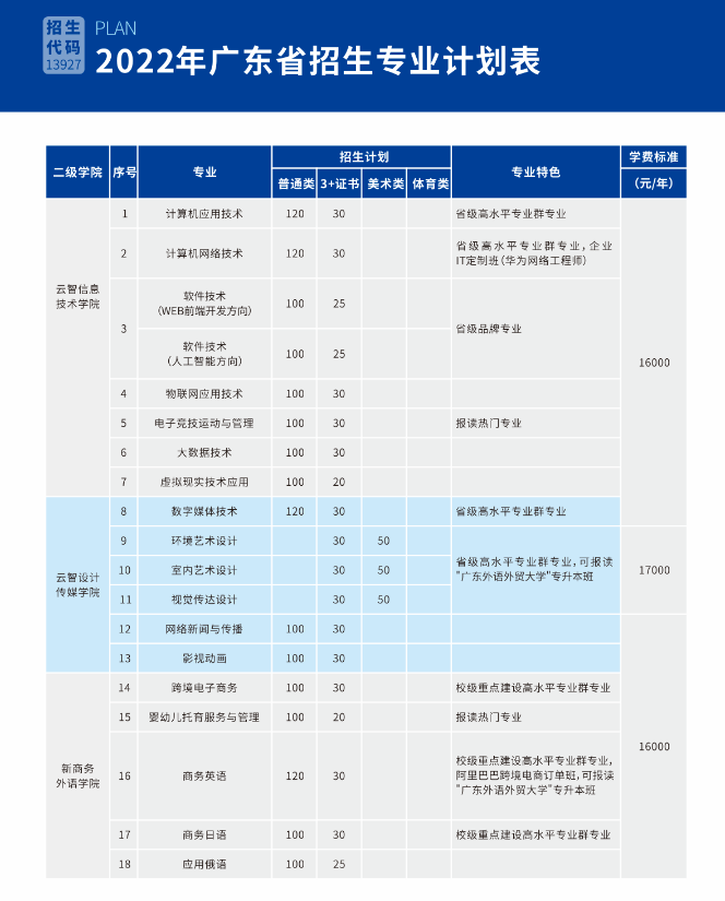 广州华南商贸职业学院好吗（附：2022年招生计划）-1