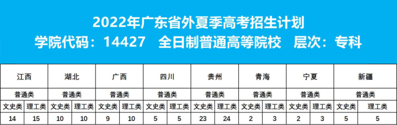 广东信息工程职业学校怎么样好不好（附：2022年招生计划）-1