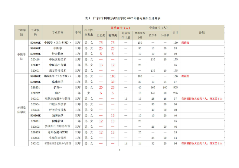 广东江门中医药职业学院好不好（附：2022年招生计划）-1