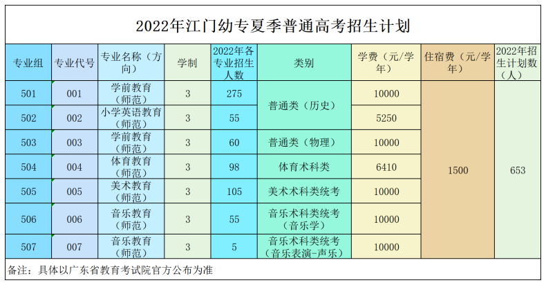 广东江门幼儿师范高等专科学校怎么样（附：2022年招生专业及计划）-1