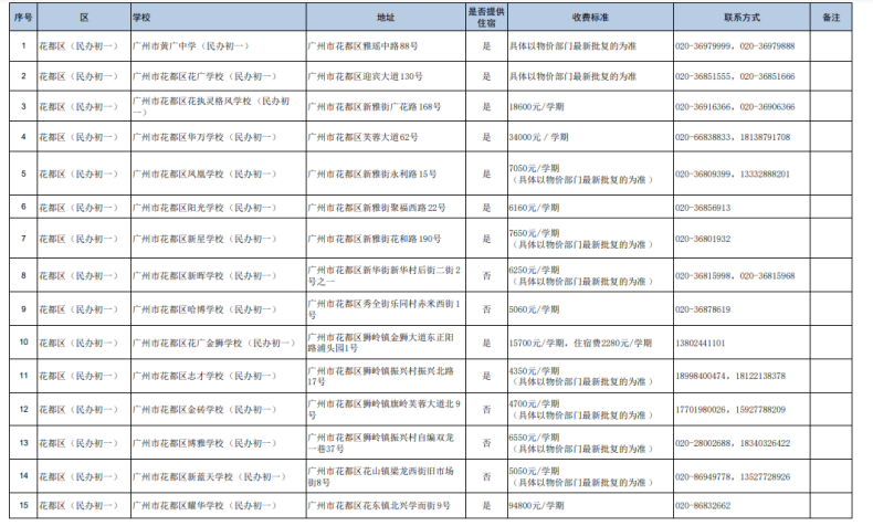 广州民办初中都有哪些（附：收费标准）-1