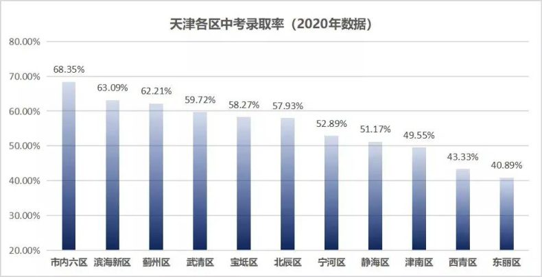 天津武清区有哪些好中学-武清优质学校一览表-1