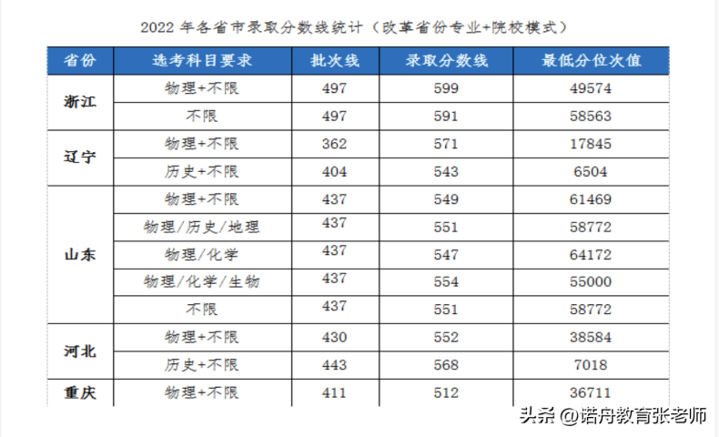 湖北工业大学怎么样（附：2022年录取分数线）-1