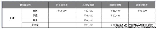 2023年天津国际高中招生名录（附：学校地址、收费标准）-1