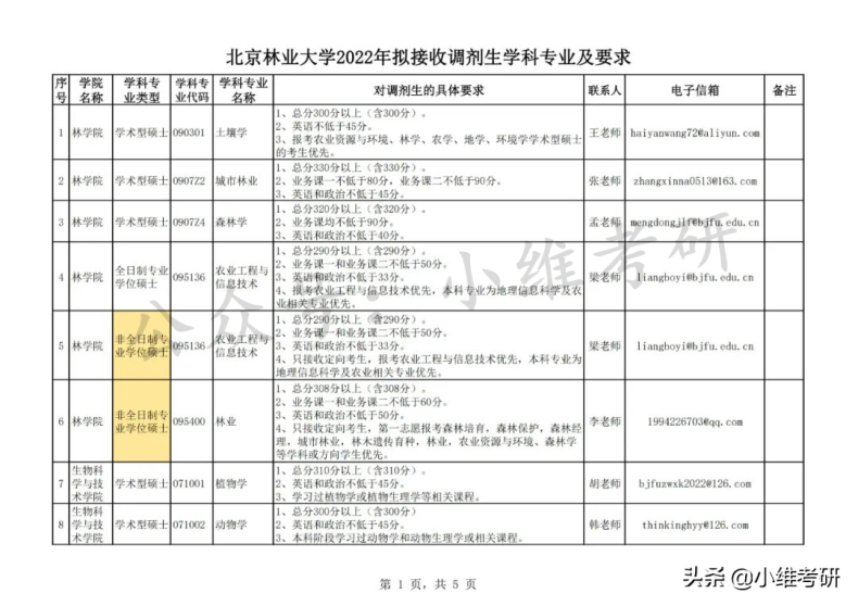 北京最好考的211大学推荐(附:北京211大学名单)-1 北京最好考的211大学推荐(附:北京211大学名单)-广东技校排名网