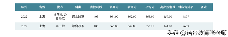 华中师范大学简介（附：2022年录取分数线）-1