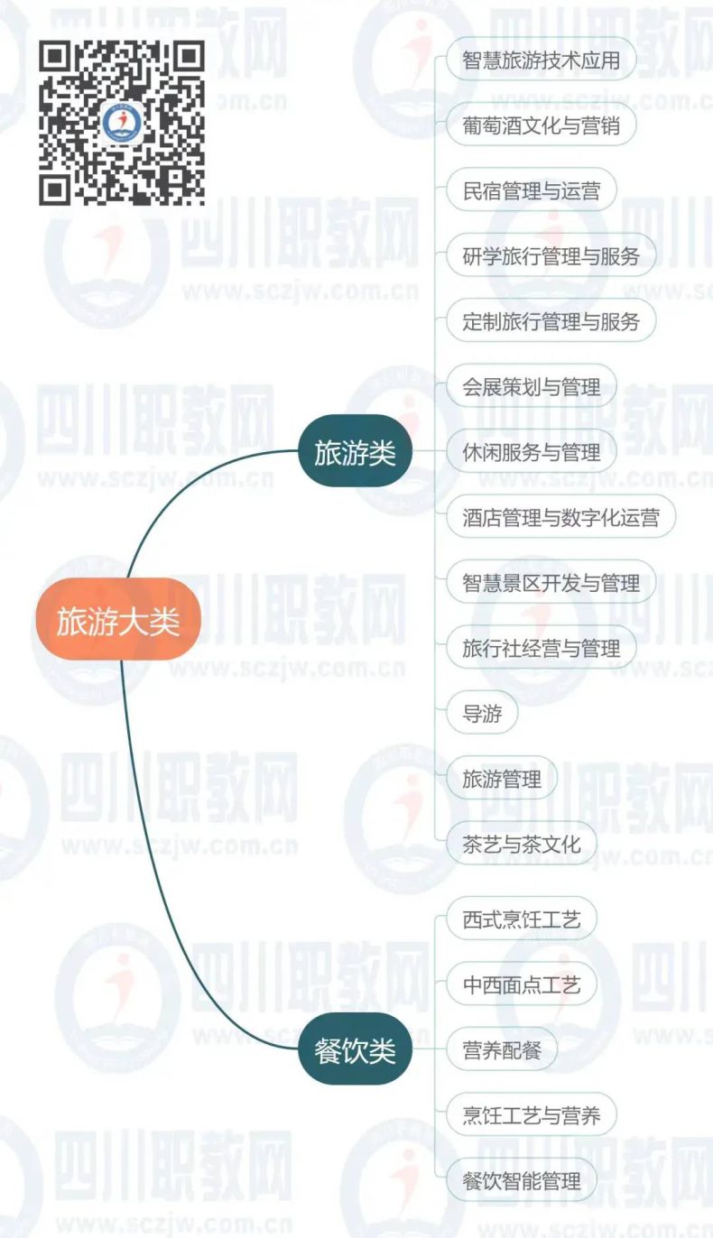 四川旅游类专业院校哪些比较好(附:旅游类专业怎么选)-1 四川旅游类专业院校哪些比较好(附:旅游类专业怎么选)-广东技校排名网