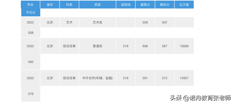 武汉理工大学好不好（附：2022年录取分数线）-1