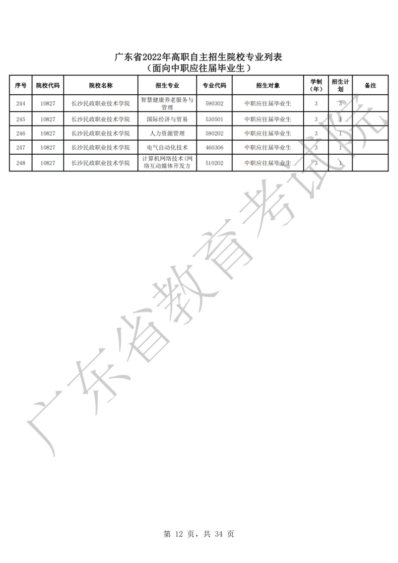 2022年广东高职自主招生院校及专业（附：报考流程）-1