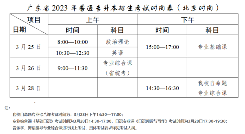 广东专升本校考时间-广东省公布专插本考试时间院校-1