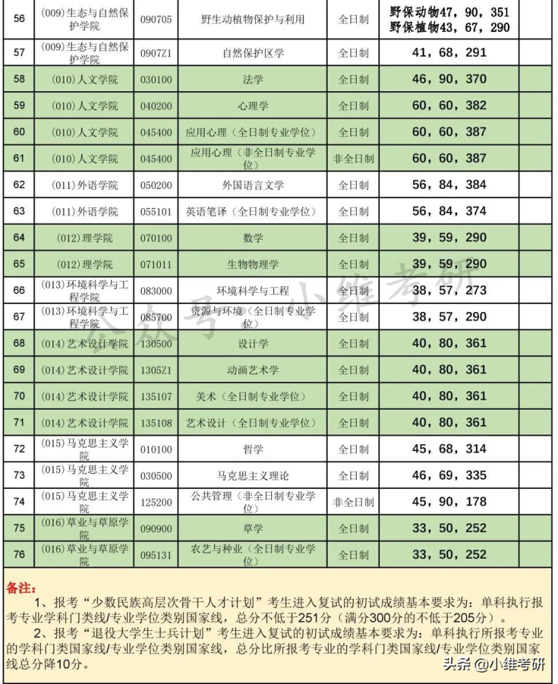 北京最好考的211大学推荐(附:北京211大学名单)-1 北京最好考的211大学推荐(附:北京211大学名单)-广东技校排名网
