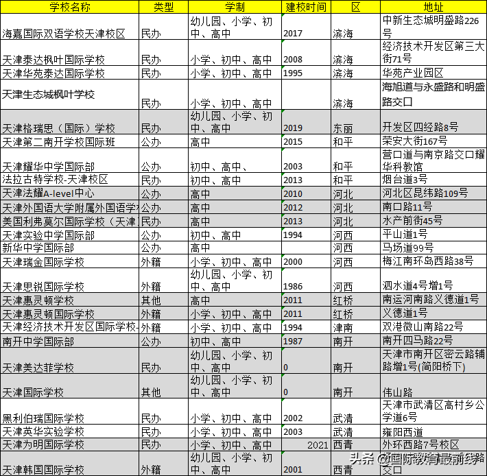 2023年天津国际高中招生名录（附：学校地址、收费标准）-1