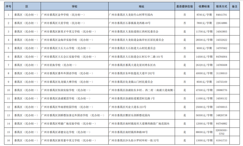 广州民办初中都有哪些（附：收费标准）-1