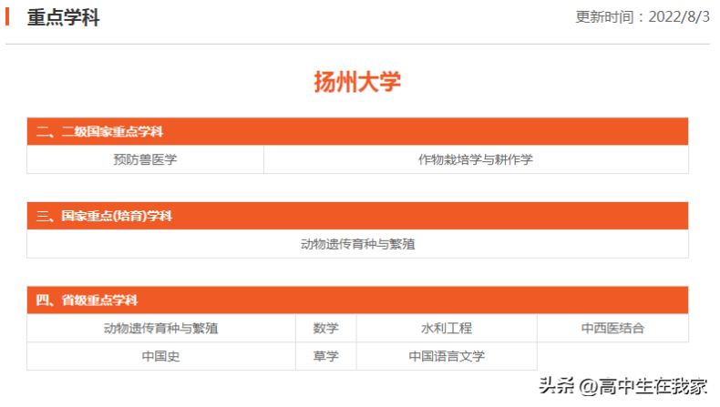 扬州大学实力如何（附：2024年在河北省招生专业及选课要求）-1