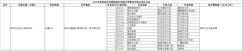 河南具有招生资格的中职院校名单（附：选择中专学校方法）-1