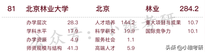 北京最好考的211大学推荐(附:北京211大学名单)-1 北京最好考的211大学推荐(附:北京211大学名单)-广东技校排名网