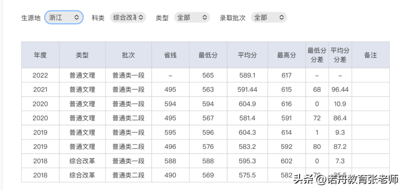 湖北师范大学好不好(附:2022年录取分数线)-1 湖北师范大学好不好(附:2022年录取分数线)-广东技校排名网