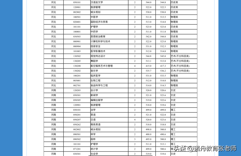 湖北民族大学好的专业有多少（附：2022年录取分数线）-1