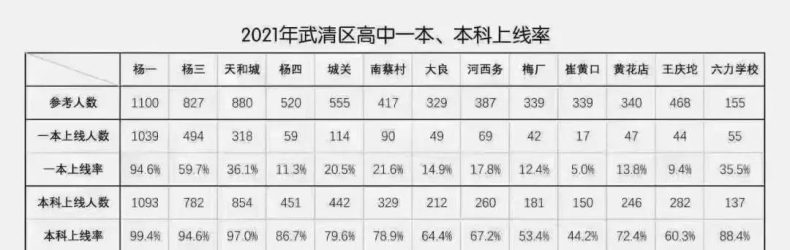 天津武清区有哪些好中学-武清优质学校一览表-1