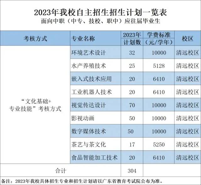 广东科贸职业学院好不好（附：3+证书招生计划）-1