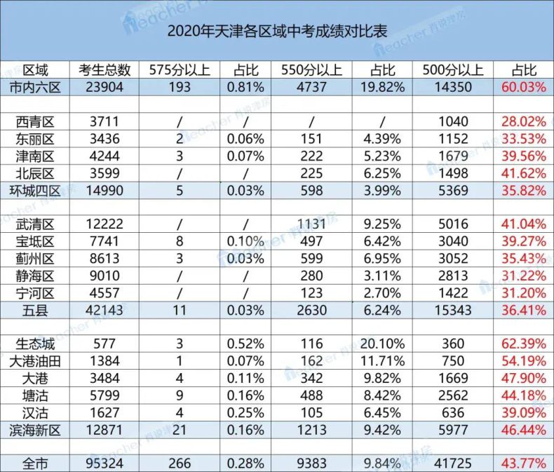 天津武清区有哪些好中学-武清优质学校一览表-1