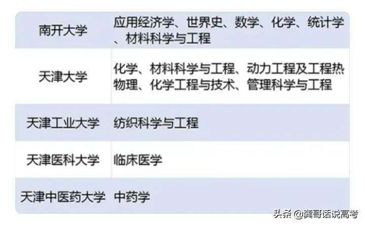 天津哪所大学比较好（附：天津市本、专科院校名单）-1