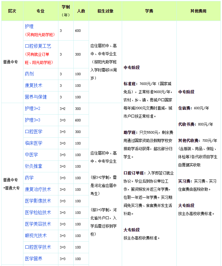 石家庄柯棣华医学院怎么样？（附：2023年春季招生计划）-1