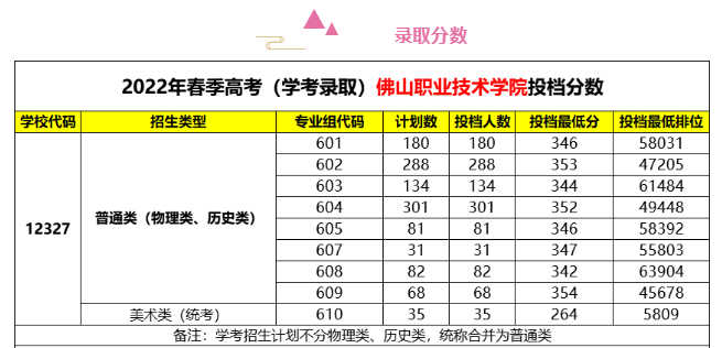 佛山哪个大专学校比较好（附：佛山市高职院校排名）-1