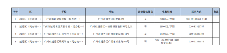 广州民办初中都有哪些（附：收费标准）-1