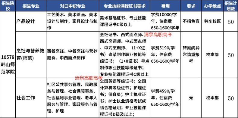 广东3+证书能考哪几所本科？（附：可报专业列表）-1