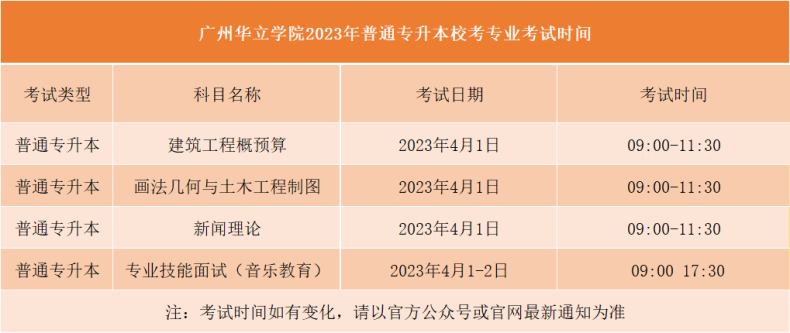 广东专升本校考时间-广东省公布专插本考试时间院校-1