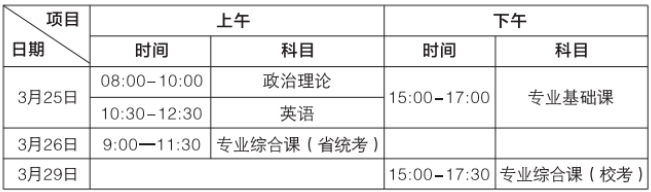 广东专升本校考时间-广东省公布专插本考试时间院校-1