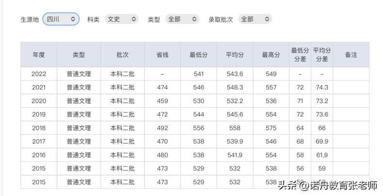 湖北师范大学好不好(附:2022年录取分数线)-1 湖北师范大学好不好(附:2022年录取分数线)-广东技校排名网