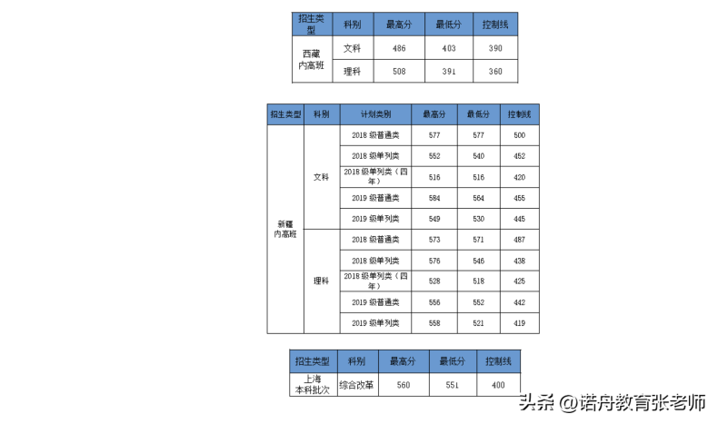 中南财经政法大学怎么样（附：2022年录取分数线）-1