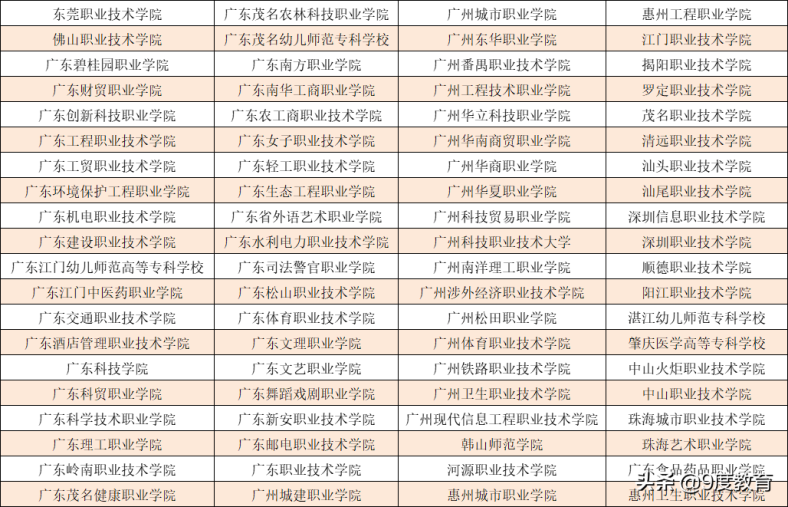 广东三二连读学校有哪些（附：广东省3+2职业学校排名）-1