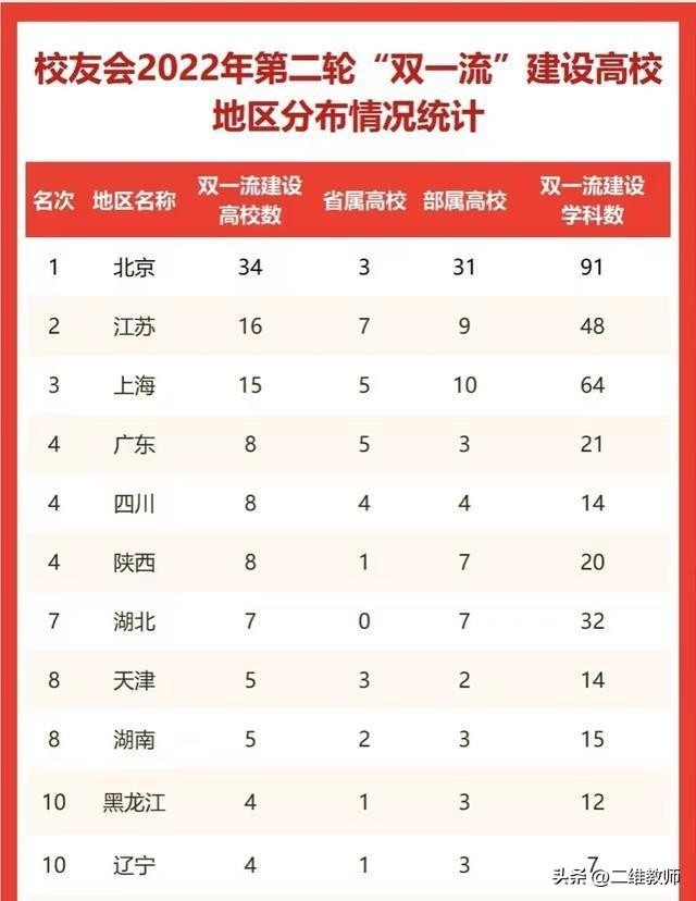 全国工业大学2022年最新排名一览表（2022年校友会双一流高校名单）-广东技校排名网