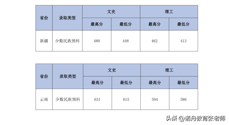 中南财经政法大学怎么样（附：2022年录取分数线）-1