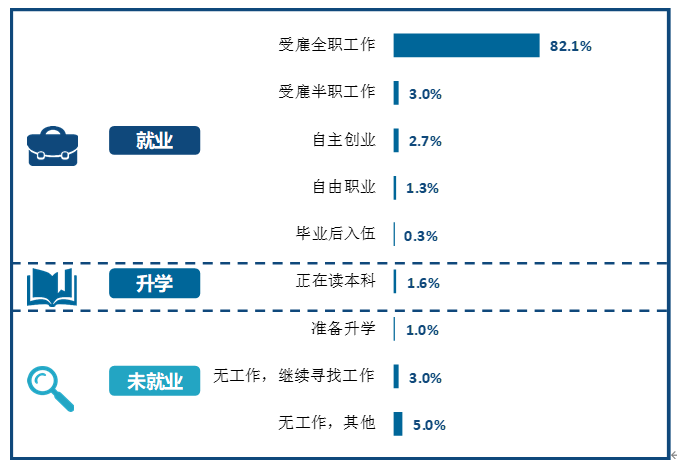 天津市大专学校推荐-天津的高职院校排名-1